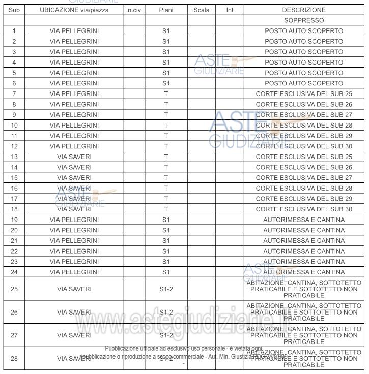 Planimetria del bene