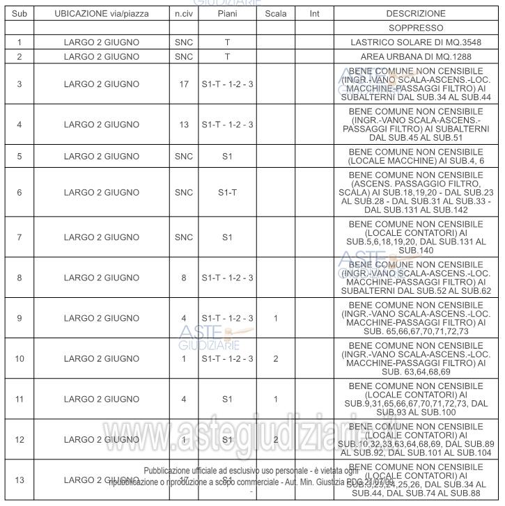 Planimetria del bene
