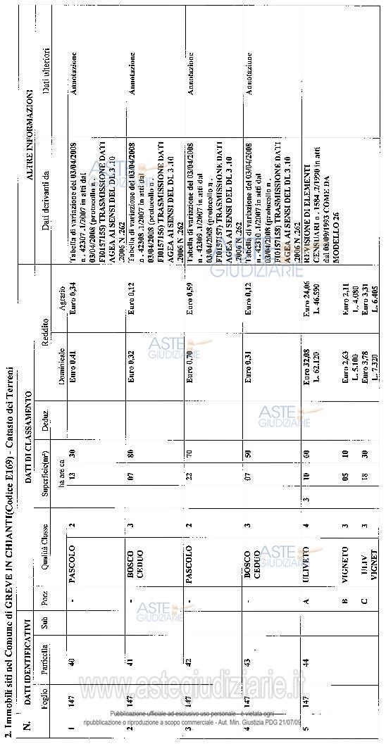 Planimetria del bene