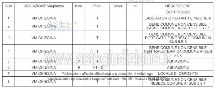 Planimetria del bene