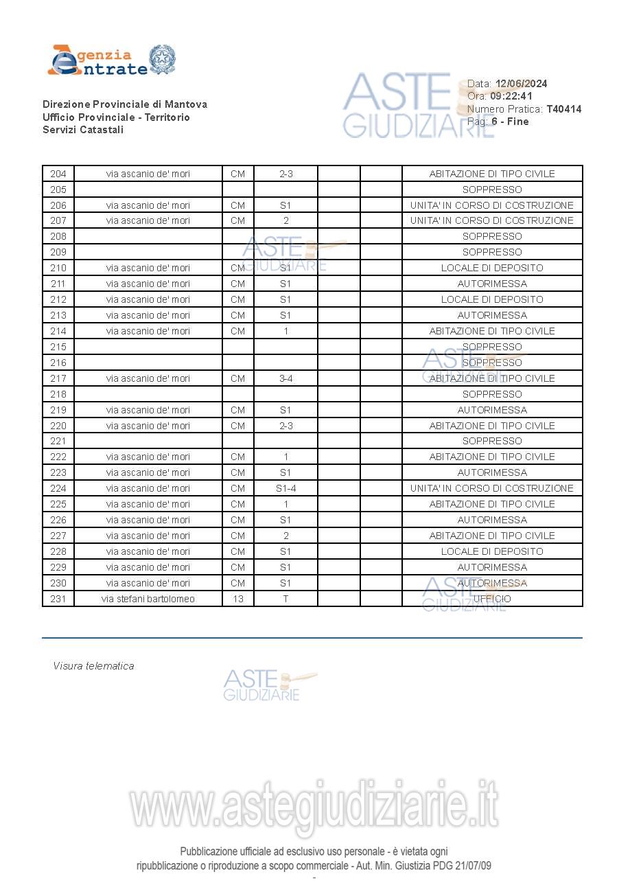 Planimetria del bene