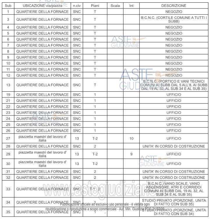 Planimetria del bene