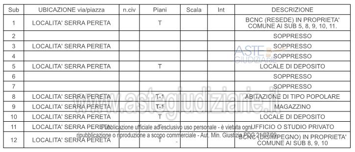 Planimetria del bene