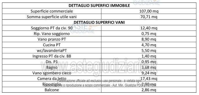 Planimetria del bene