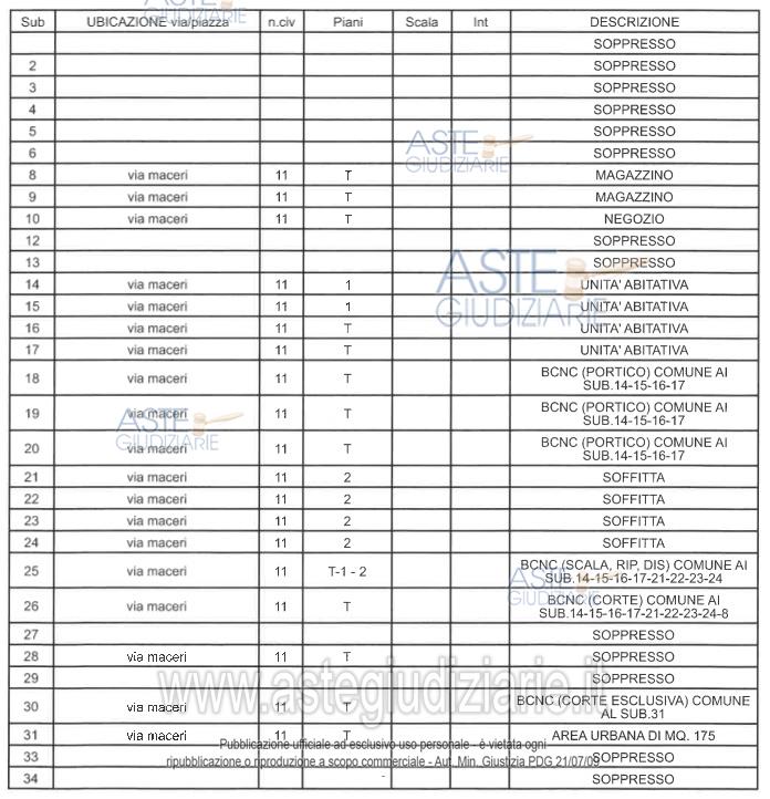 Planimetria del bene