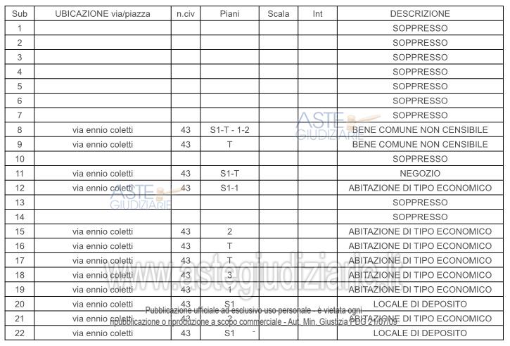 Planimetria del bene
