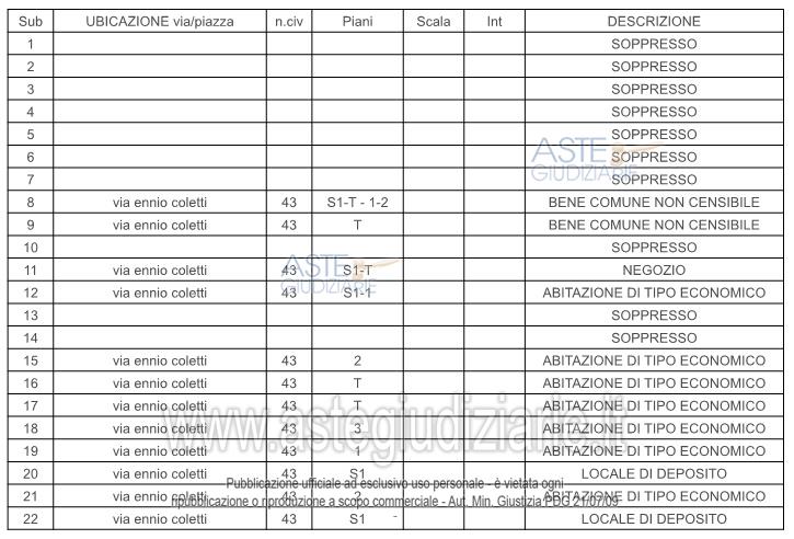 Planimetria del bene