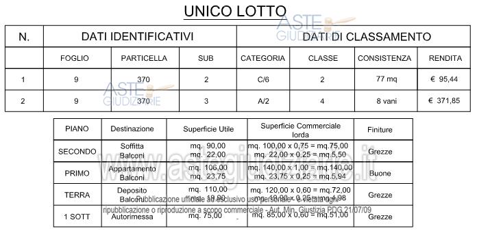 Planimetria del bene