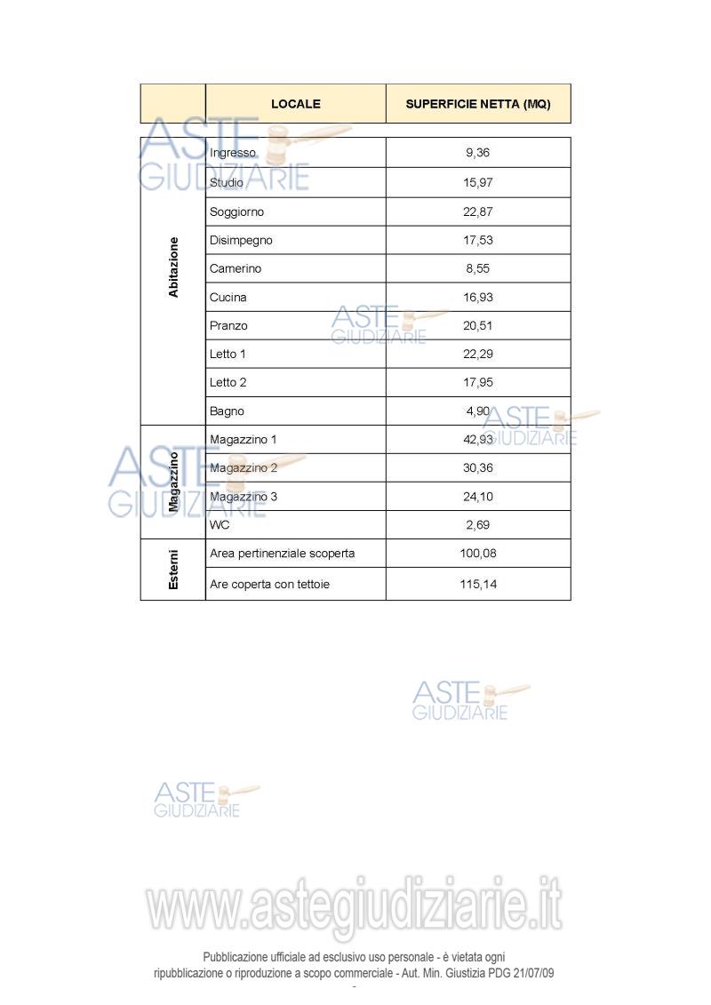 Planimetria del bene