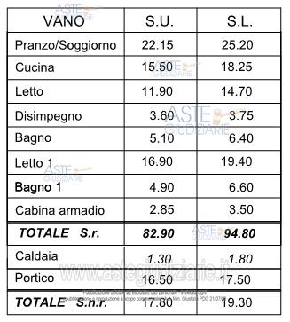 Planimetria del bene