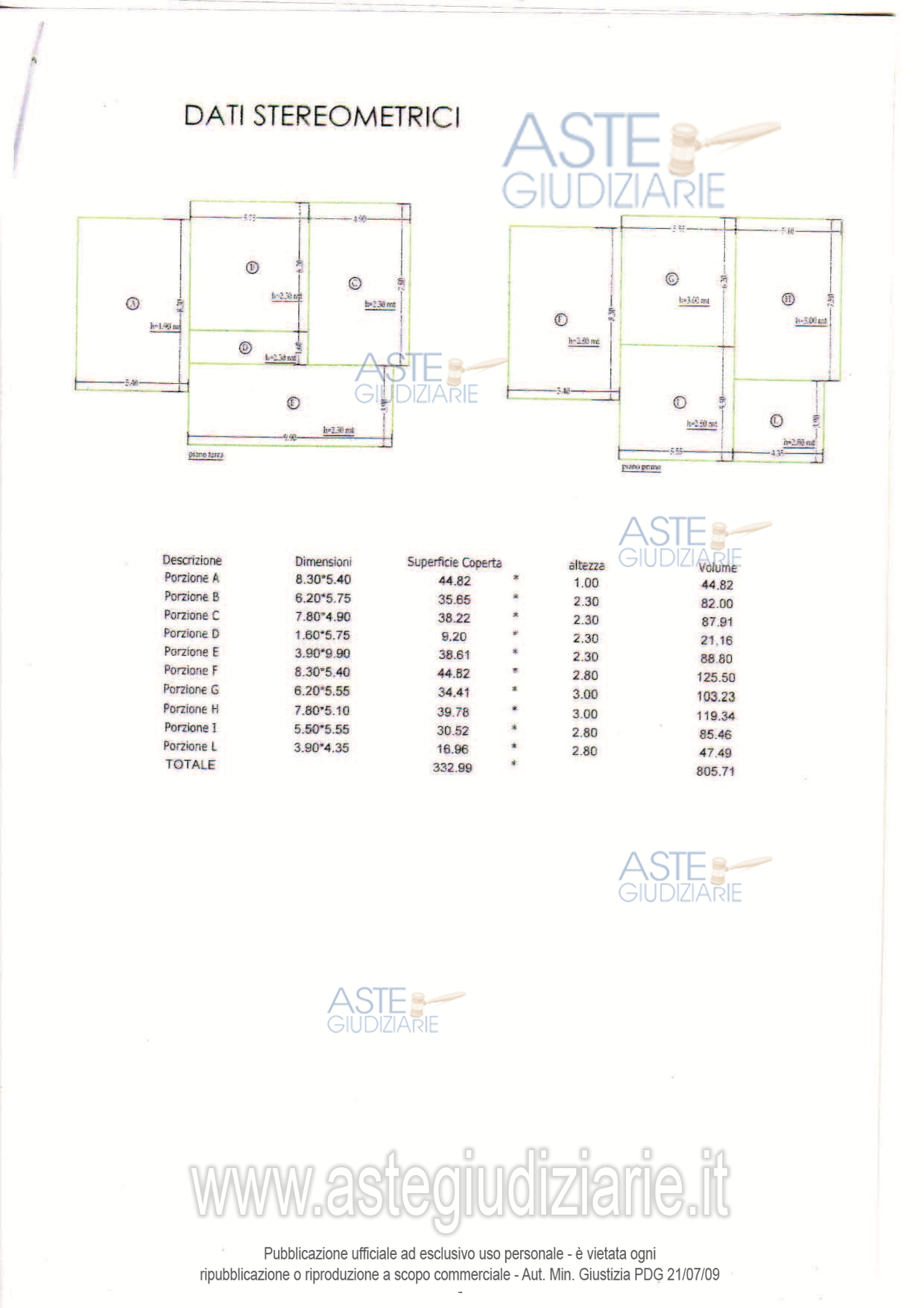 Planimetria del bene