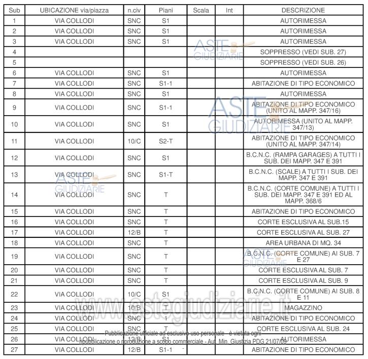 Planimetria del bene