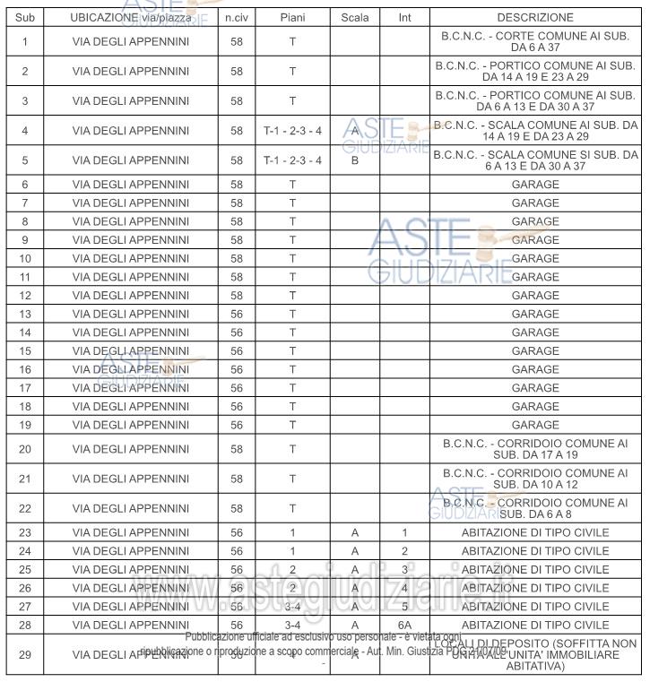 Planimetria del bene