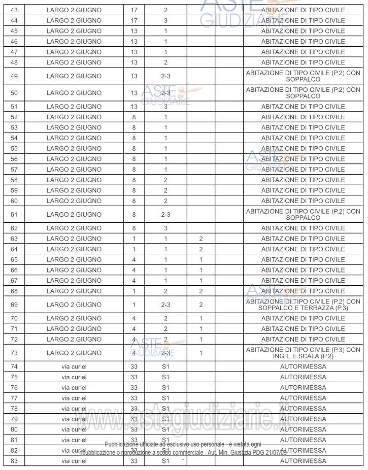 Planimetria del bene