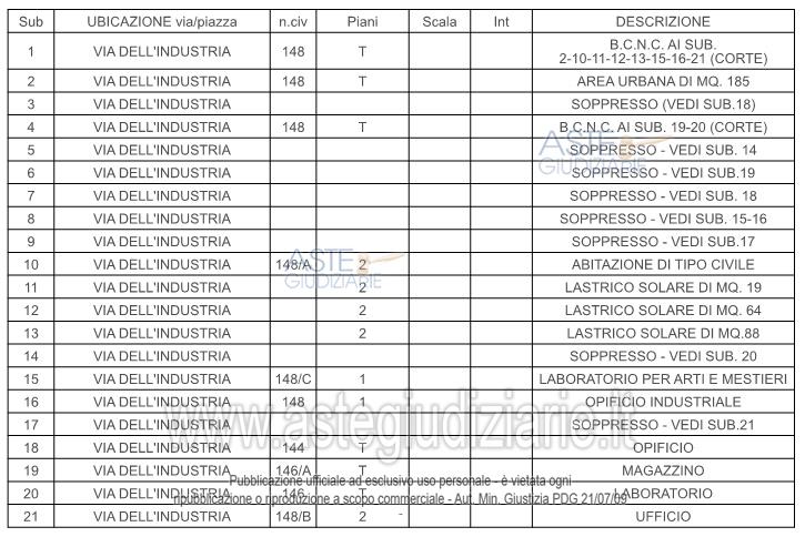 Planimetria del bene