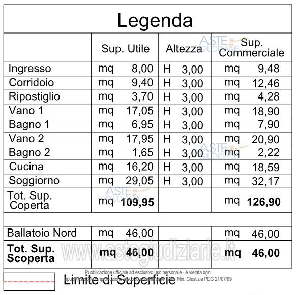 Planimetria del bene