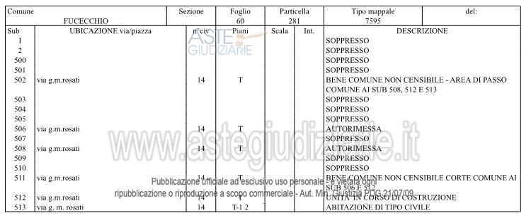 Planimetria del bene