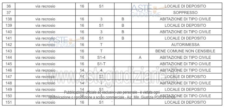 Planimetria del bene