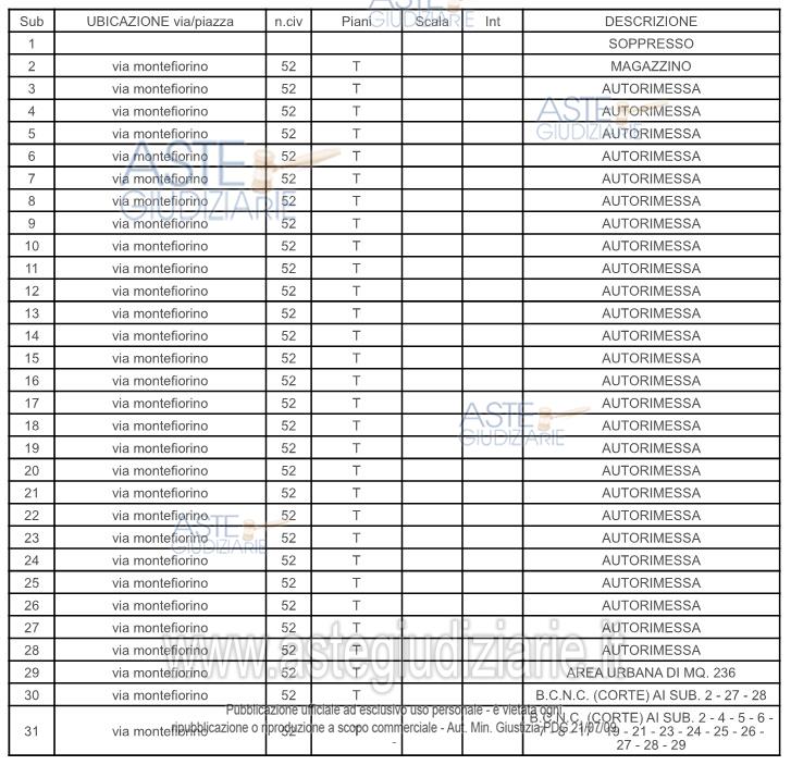 Planimetria del bene