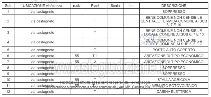 Planimetria del bene