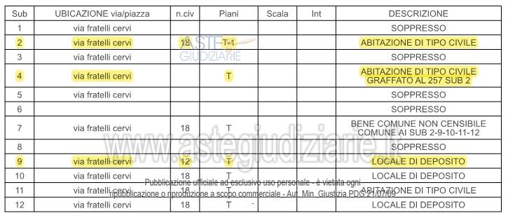 Planimetria del bene
