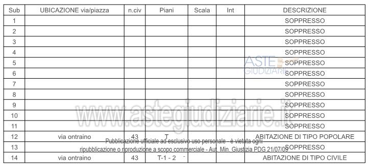 Planimetria del bene
