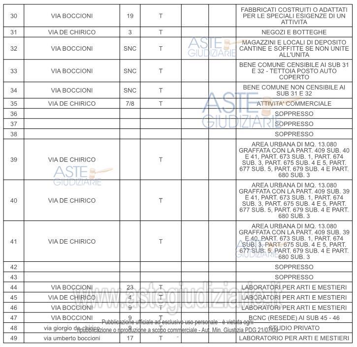 Planimetria del bene