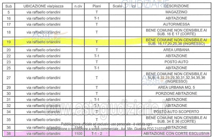 Planimetria del bene