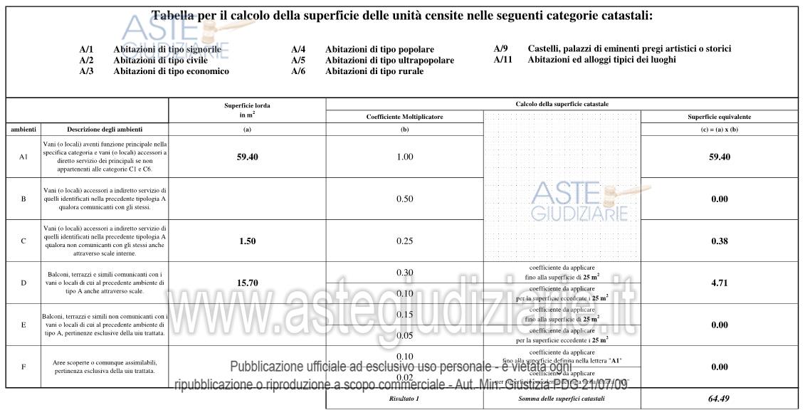 Planimetria del bene