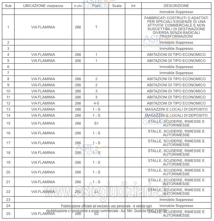 Planimetria del bene