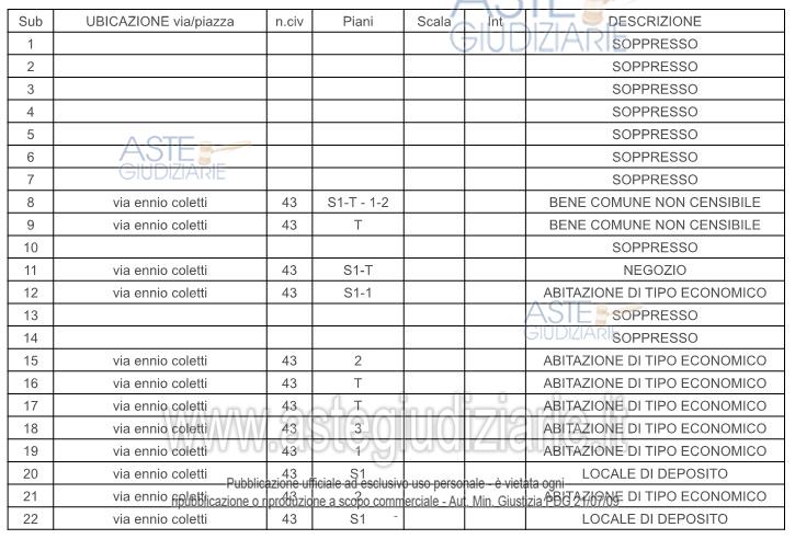 Planimetria del bene