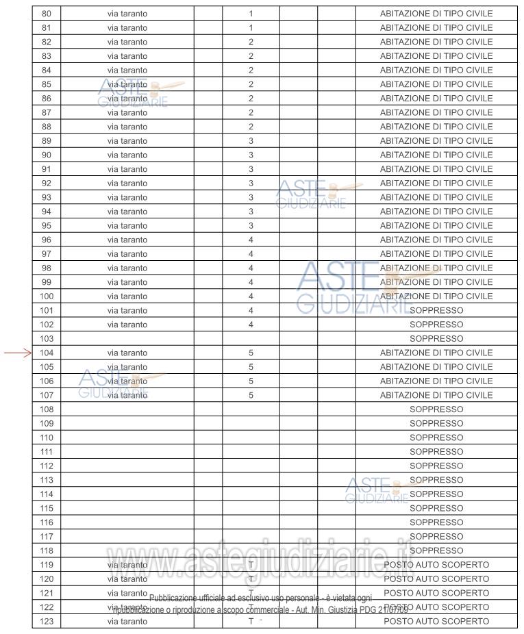 Planimetria del bene