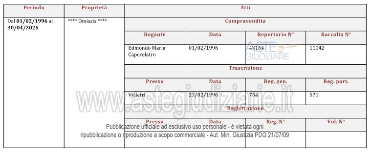 Planimetria del bene